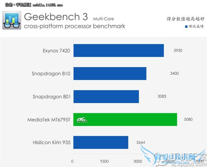 红米note2和魅蓝note2哪个好?红米note2对比魅蓝note2测评