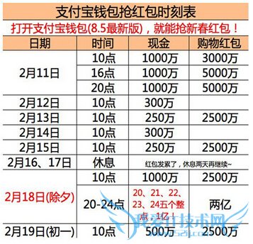 支付宝抢红包活动 6亿红包派送活动开启