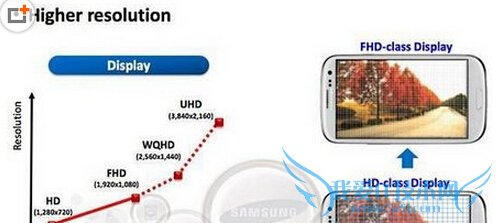 三星note5 edge配置怎么样 三星note5 edge参数配置好不好