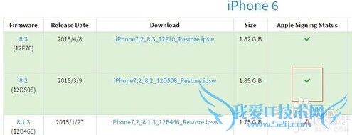 ios8.3怎么降级8.2 ios8.3正式版降级ios8.2图文教程
