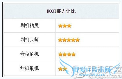 一键刷机哪个好 四大安卓刷机软件对比评测