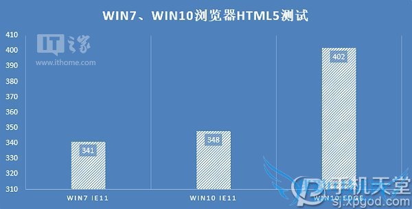 win7win10ĸ?win7Աwin10ȫ