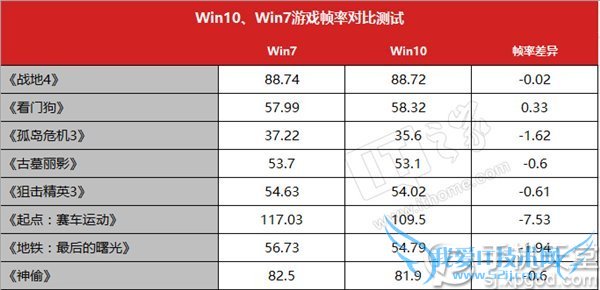 win7win10ĸ?win7Աwin10ȫ