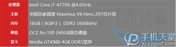 win7win10ĸ?win7Աwin10ȫ