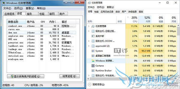 win7win10ĸ?win7Աwin10ȫ