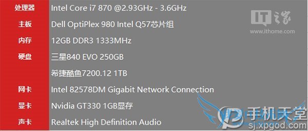 win7win10ĸ?win7Աwin10ȫ