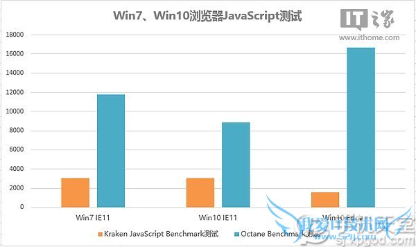 win7win10ĸ?win7Աwin10ȫ