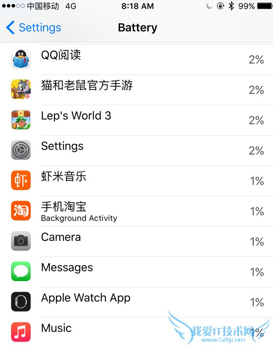 ios9 beta1和ios9 beta2的区别 二者耗电量对比评测