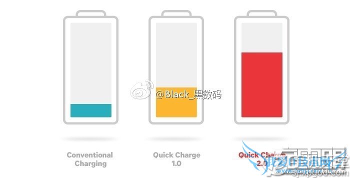 荣耀7和魅族MX5哪个好 二者充电速度对比评测