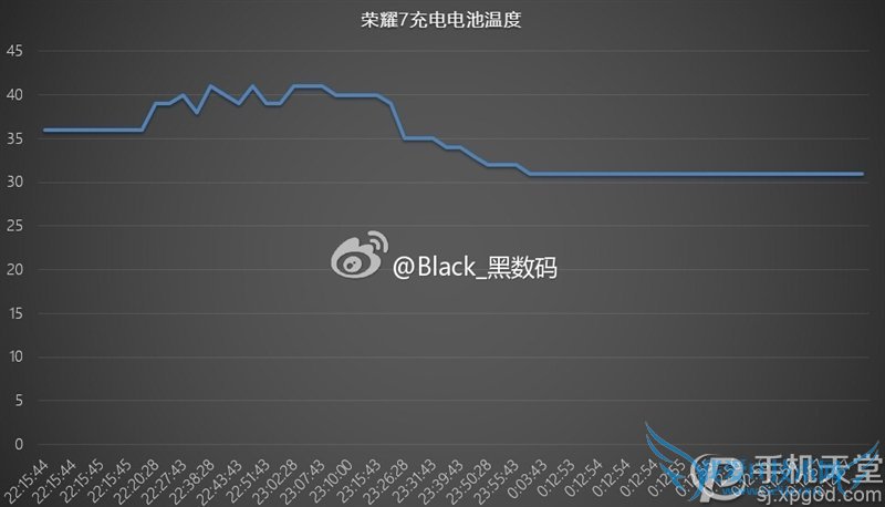 荣耀7和魅族MX5哪个好 二者充电速度对比评测