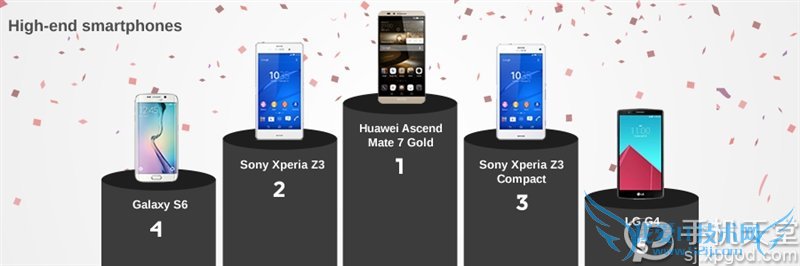 安卓手机续航最长多久? 32款安卓手机续航能力比拼