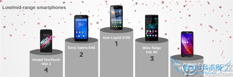 安卓手机续航最长多久? 32款安卓手机续航能力比拼