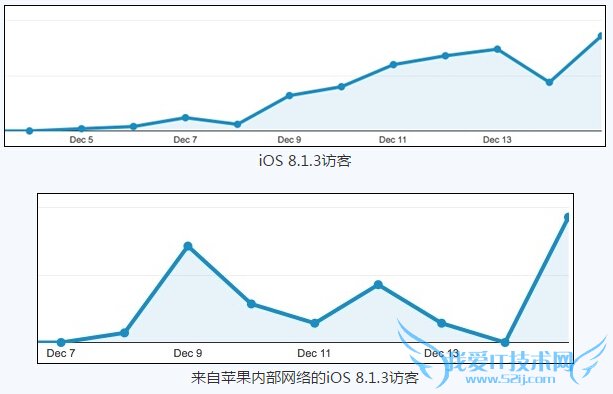 ios8.1.3ʲôʱ ios8.1.3