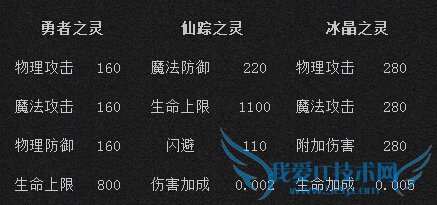 全民奇迹8月27日更新内容 安卓1.6.0版本更新公告
