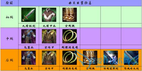 九阳神功手游曲天怎么样 曲天技能属性分析