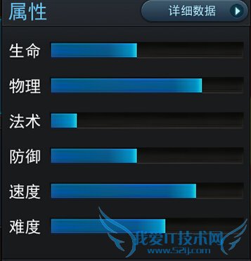 乱斗西游2奎木狼怎么样 狂热战士奎木狼技能属性详解