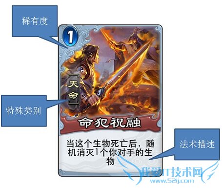 倩女幽魂录卡牌都有哪些 又有哪些功能