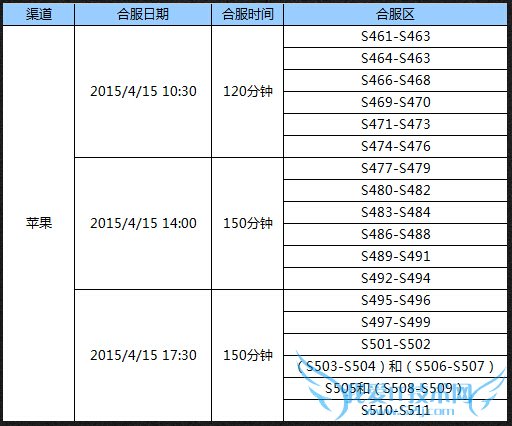 全民奇迹4月15日更新内容 合区公告