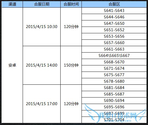 全民奇迹4月15日更新内容 合区公告