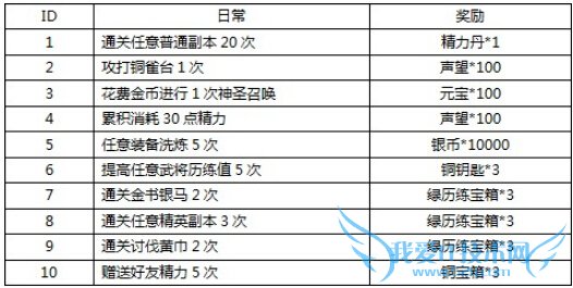 �������ֵ�ÿ����������Щ ÿ��������һ��