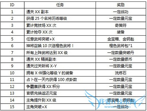 �������ֵ�ÿ����������Щ ÿ��������һ��