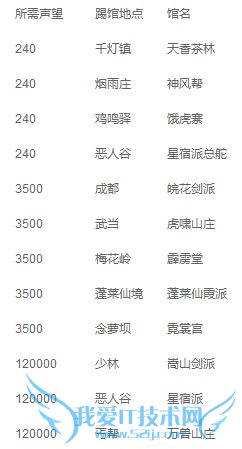 �����澭�����߹���Ҫ�������� �߹��������