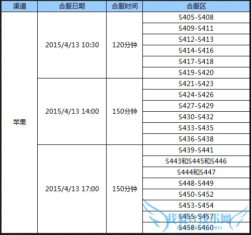 全民奇迹4月13日更新内容 合区公告