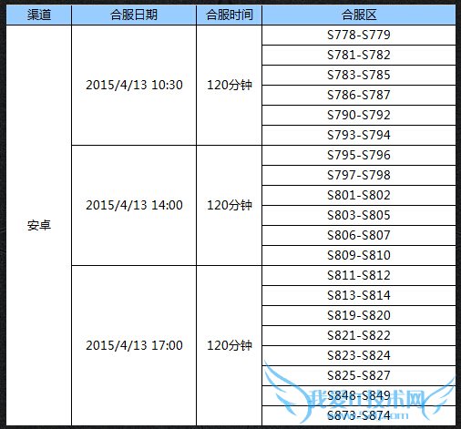 全民奇迹4月13日更新内容 合区公告