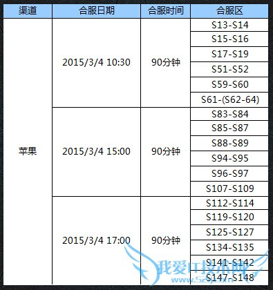 全民奇迹3月4日更新内容 ios合区公告