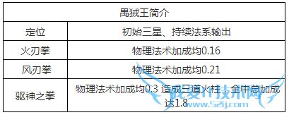 乱斗西游禺狨王怎么样 禺狨王技能属性详解