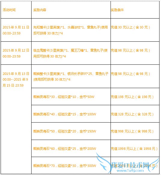 刀塔传奇教师节活动 蜘蛛女郎驾到