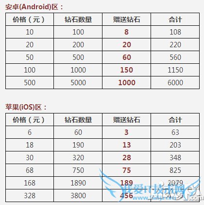 �������12��6�ջ��ȫ