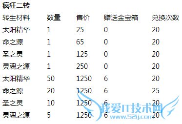 去吧皮卡丘金宝箱充值送活动 累充豪礼大升级