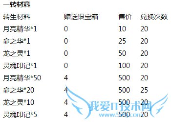 去吧皮卡丘金宝箱充值送活动 累充豪礼大升级