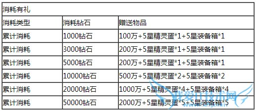 去吧皮卡丘金宝箱充值送活动 累充豪礼大升级