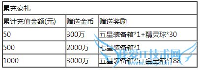 去吧皮卡丘金宝箱充值送活动 累充豪礼大升级