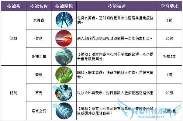 冰火皇权刺客怎么样 刺客职业技能属性好不好