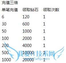 ȥ��Ƥ����Ԫ���񻶻 �Ŵ����ػ������Ϯ