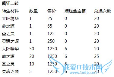 ȥ��Ƥ����Ԫ���񻶻 �Ŵ����ػ������Ϯ