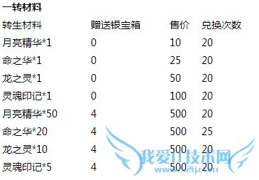 ȥ��Ƥ����Ԫ���񻶻 �Ŵ����ػ������Ϯ