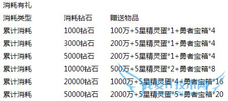 ȥ��Ƥ����Ԫ���񻶻 �Ŵ����ػ������Ϯ