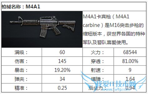 全民突击紫色M4A1登陆送活动 紫色M4A1属性图鉴