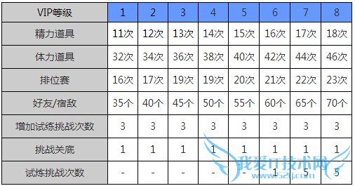 ����̽����olvip��Ȩ����Щ vip��ʲô��Ȩ