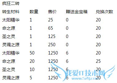 ȥ��Ƥ����ϲӭ˫12� ����һ���ǰ����