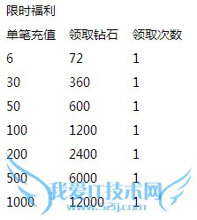 ȥ��Ƥ����ϲӭ˫12� ����һ���ǰ����