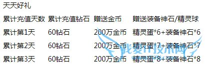 ȥ��Ƥ����ϲӭ˫12� ����һ���ǰ����