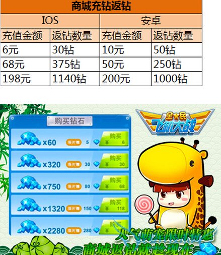 ȫ��ɻ���ս������� ���ա��Ŀ�������