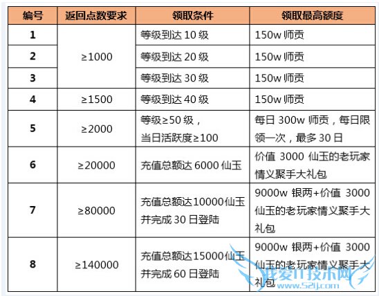 ����������9��10�ո������� ͣ��ά������