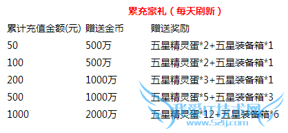 ȥ��Ƥ�����ػ���װ�����л ��ֵ����һ����