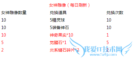 ȥ��Ƥ�����ػ���װ�����л ��ֵ����һ����